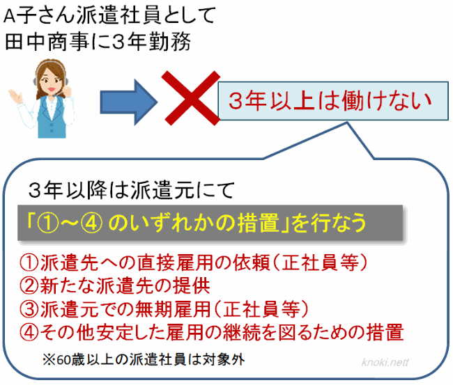 派遣社員の3年ルール