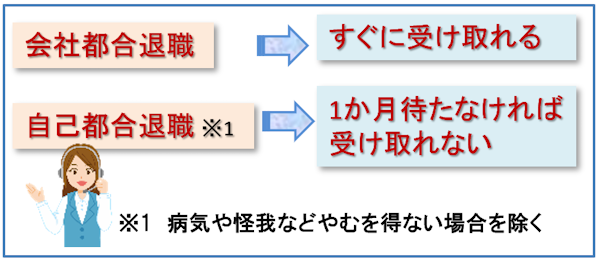 失業保険の受給パターン