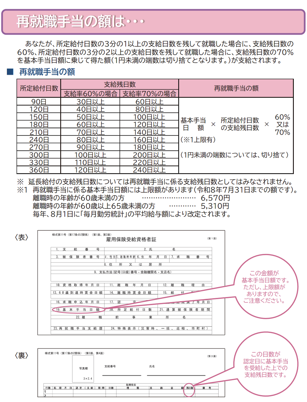 再就職手当の計算式と支給額