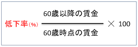 給付額の低下率とは