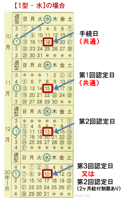 認定日の設定方法