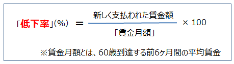 給付額の低下率とは