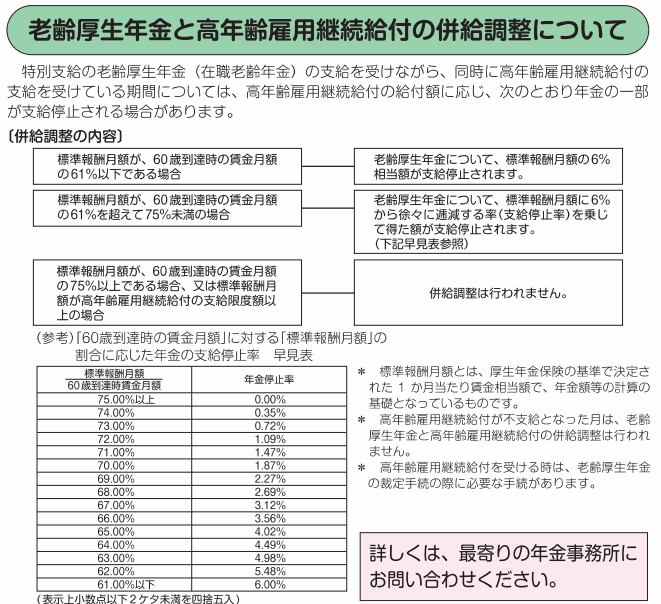 老齢厚生年金と高年齢雇用継続給付の併給調整について