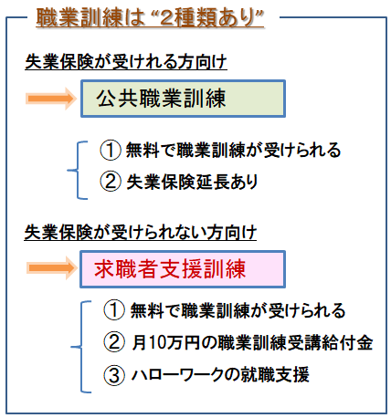 職業訓練の種類と主な内容