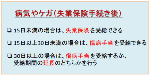 病気やケガで働けなくなったときは傷病手当が受けられる