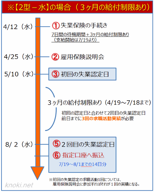 に 失業 な 必要 手続き もの 保険 失業保険をもらう手続き・必要書類まとめ