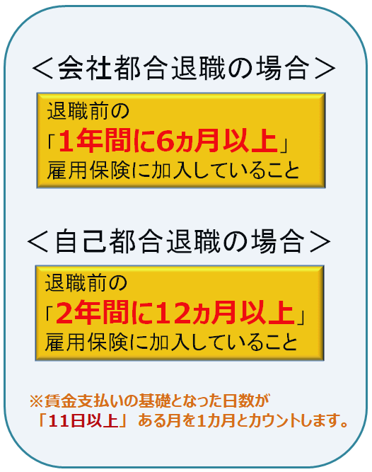 失業保険をもらえる人もらえない人