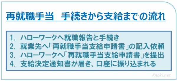 再就職手当　手続きから支給までの流れ