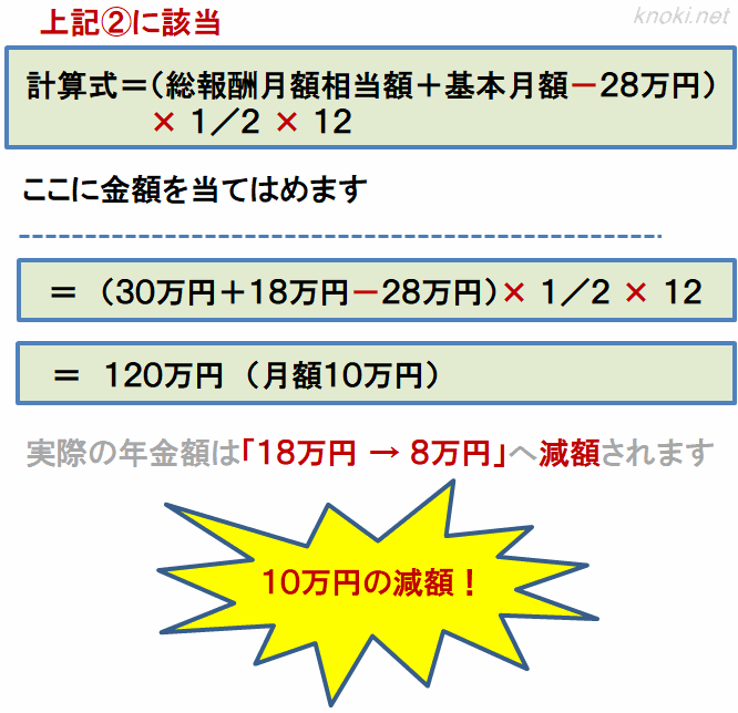 在職老齢年金の具体的な計算式（60歳から65歳未満）