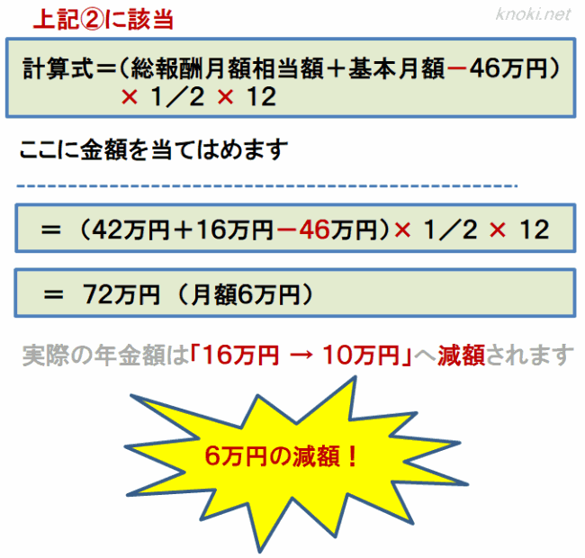 在職老齢年金の具体的な計算式（65歳以上