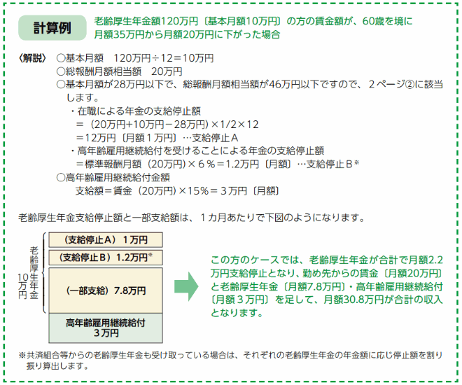 高年齢雇用継続給付と在職老齢年金との調整について