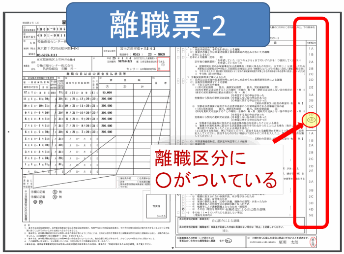 失業保険の離職理由コード