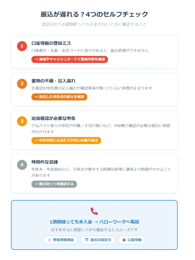 振込が遅れるときの原因と対処法