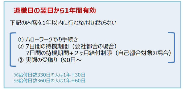 失業保険は1年以内に受けおわならないといけない