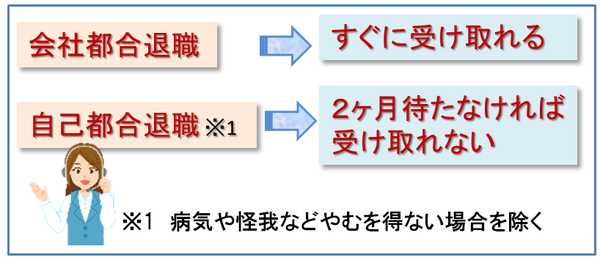 会社都合退職と自己都合退職との失業保険受け取りパターン